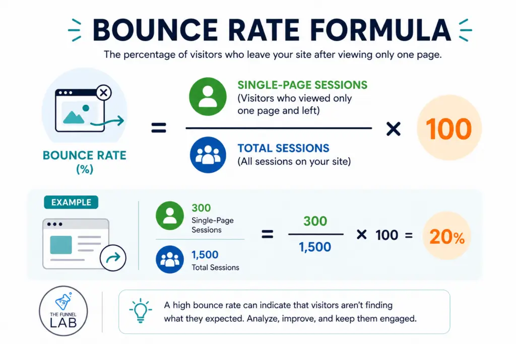 Bounce Rate Formula