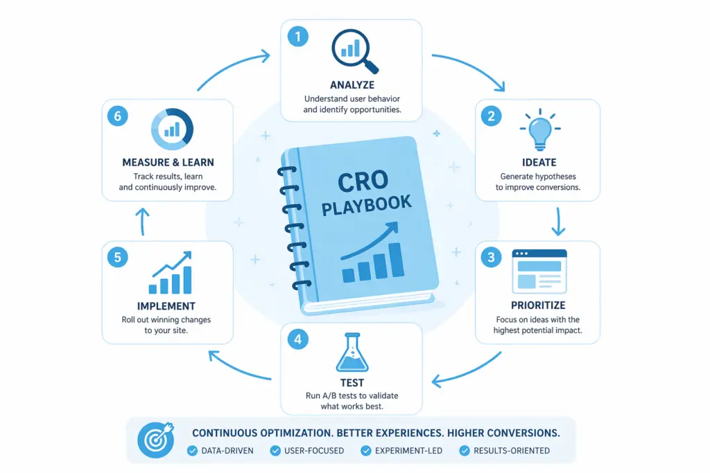 CRO_Playbook